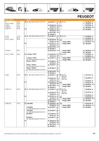 Catalogs auto parts for car and truck