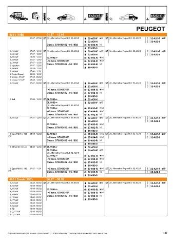 Catalogs auto parts for car and truck