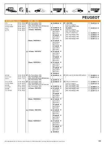 Catalogs auto parts for car and truck