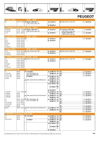 Catalogs auto parts for car and truck