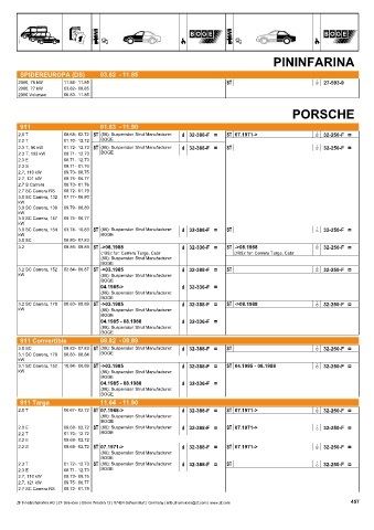 Catalogs auto parts for car and truck