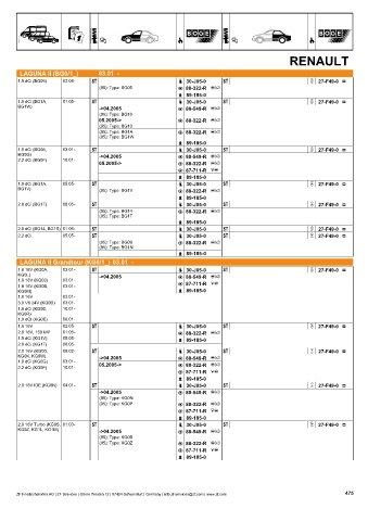 Catalogs auto parts for car and truck