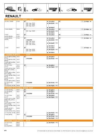 Catalogs auto parts for car and truck