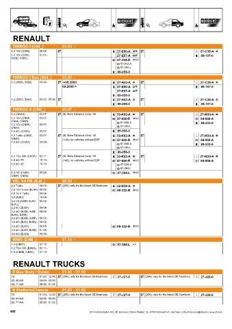 Catalogs auto parts for car and truck