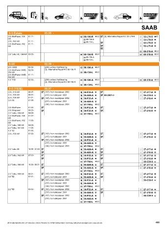 Catalogs auto parts for car and truck