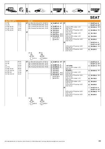 Catalogs auto parts for car and truck