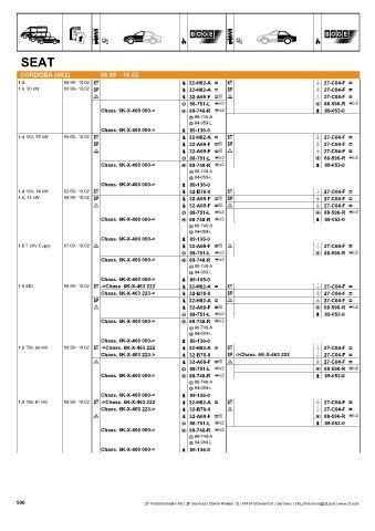 Catalogs auto parts for car and truck