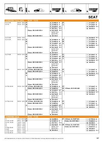 Catalogs auto parts for car and truck