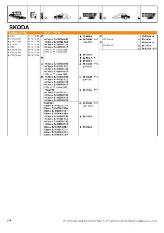 Catalogs auto parts for car and truck