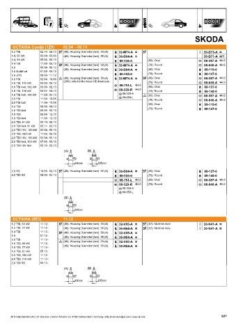 Catalogs auto parts for car and truck