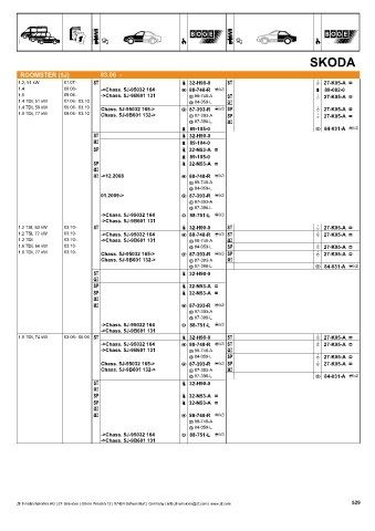 Catalogs auto parts for car and truck