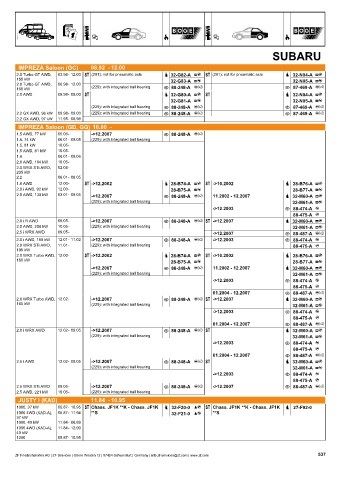 Catalogs auto parts for car and truck