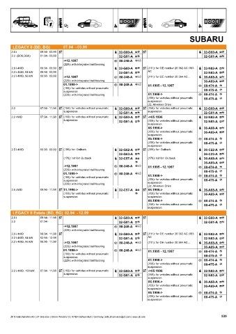 Catalogs auto parts for car and truck