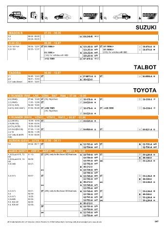 Catalogs auto parts for car and truck