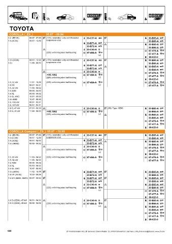 Catalogs auto parts for car and truck