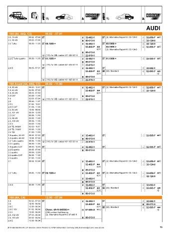 Catalogs auto parts for car and truck