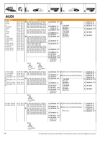 Catalogs auto parts for car and truck