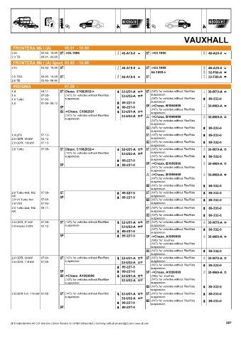 Catalogs auto parts for car and truck