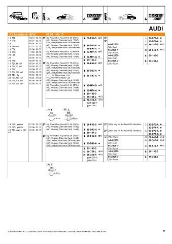 Catalogs auto parts for car and truck