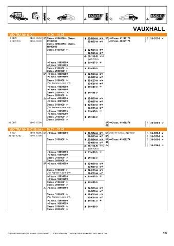 Catalogs auto parts for car and truck