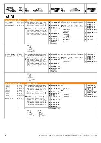 Catalogs auto parts for car and truck