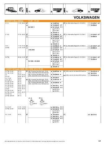 Catalogs auto parts for car and truck