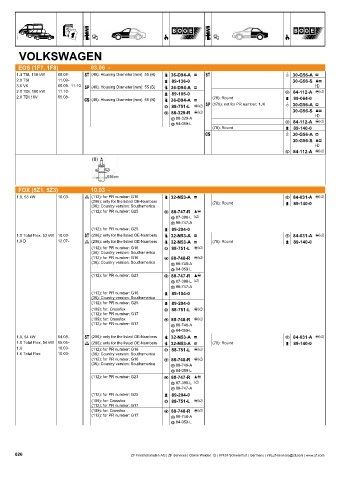 Catalogs auto parts for car and truck