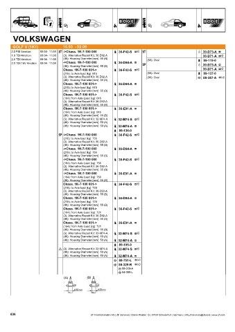 Catalogs auto parts for car and truck