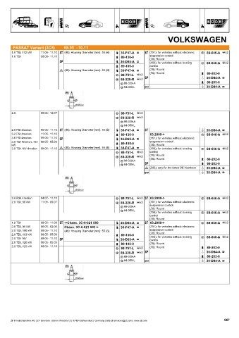 Catalogs auto parts for car and truck