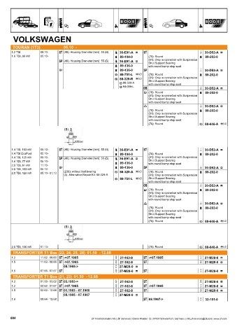 Catalogs auto parts for car and truck