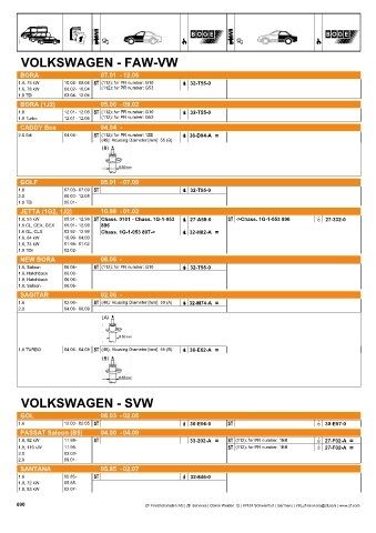 Catalogs auto parts for car and truck