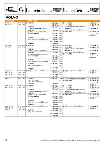 Catalogs auto parts for car and truck