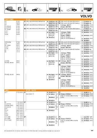 Catalogs auto parts for car and truck