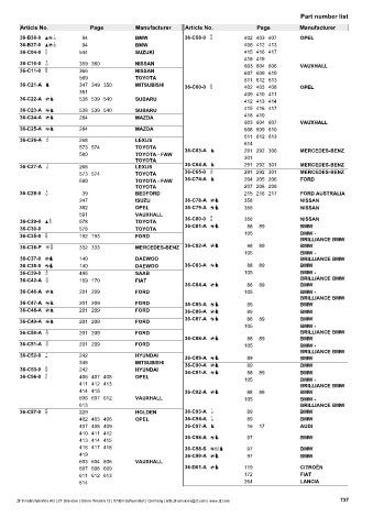 Catalogs auto parts for car and truck