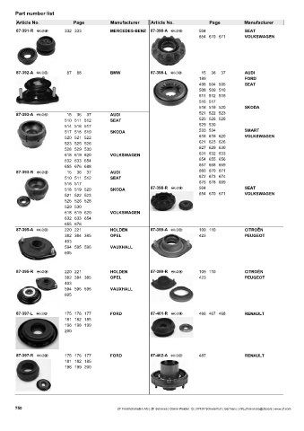 Catalogs auto parts for car and truck