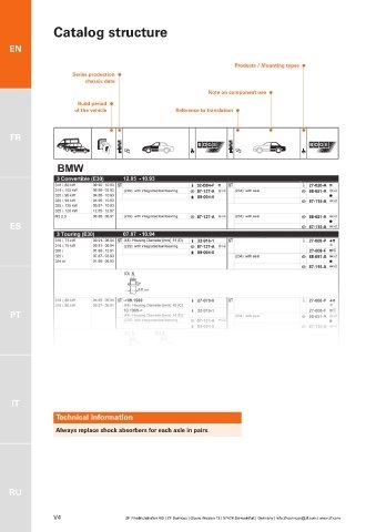Catalogs auto parts for car and truck