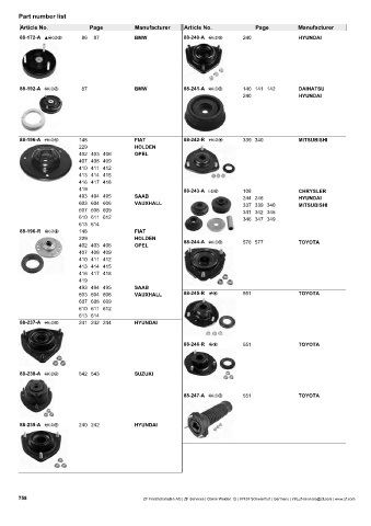 Catalogs auto parts for car and truck