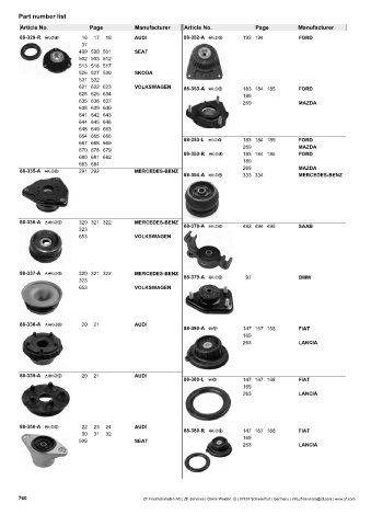 Catalogs auto parts for car and truck