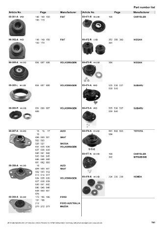 Catalogs auto parts for car and truck