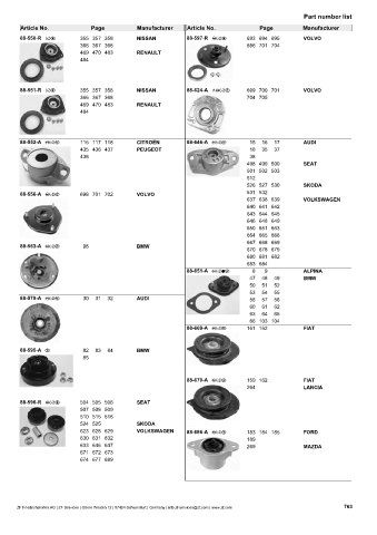 Catalogs auto parts for car and truck