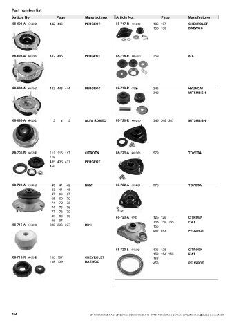 Catalogs auto parts for car and truck