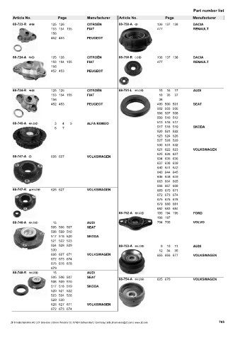 Catalogs auto parts for car and truck