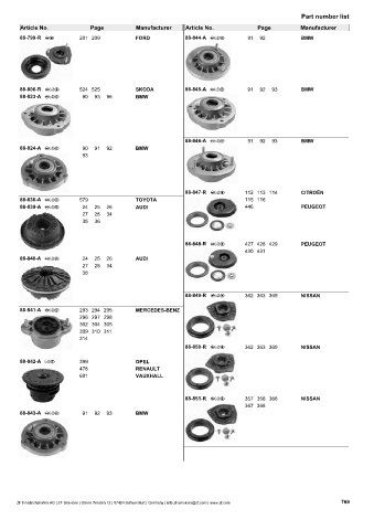 Catalogs auto parts for car and truck