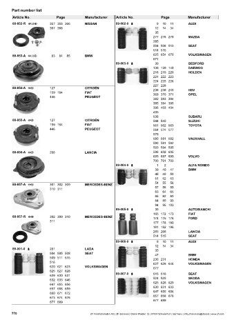 Catalogs auto parts for car and truck