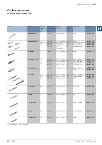 Spare parts cross-references