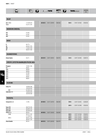 Spare parts cross-references