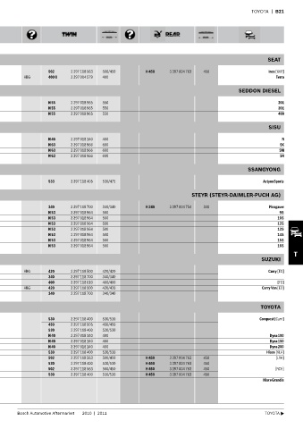 Spare parts cross-references