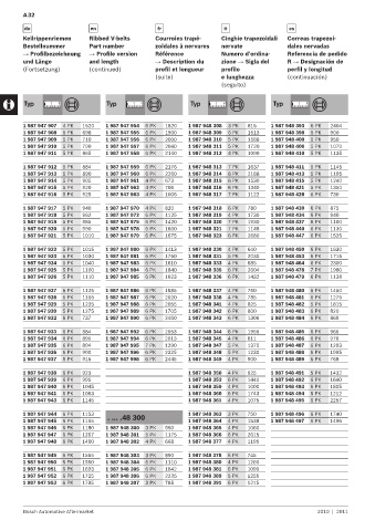 Spare parts cross-references