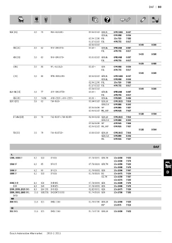 Spare parts cross-references