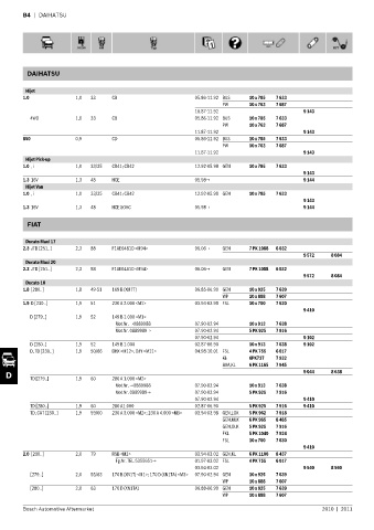 Spare parts cross-references